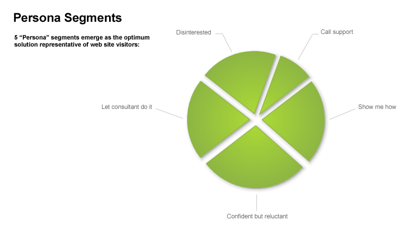 Market Segmentation